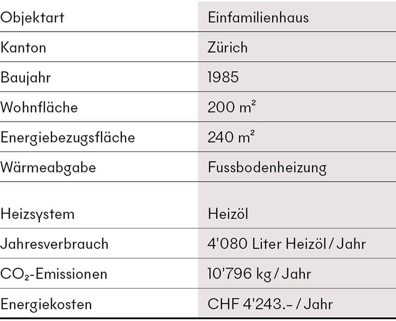 Grafik, die das Beispielobjekt umschreiben 