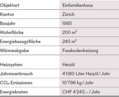Grafik, die das Beispielobjekt umschreiben