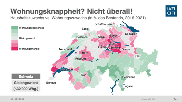 Grafik zur Wohnungsknappheit in der Schweiz